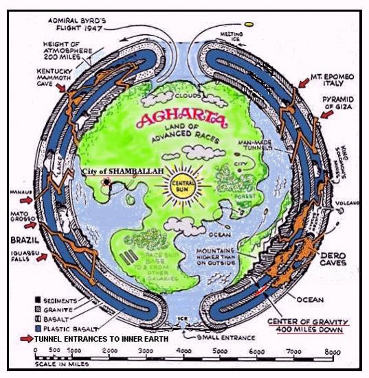 Agartha Map